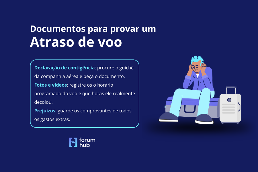 documentos para comprovar o atraso de voo