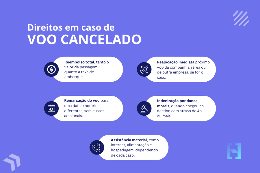 direitos em caso de voo cancelado