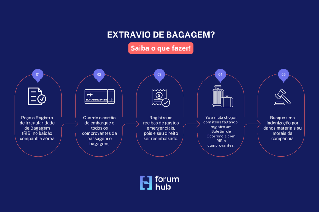 o que fazer quando a bagagem é extraviada
