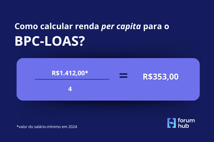 quadro com cálculo da renda per capita para receber o BPC-LOAS. salário mínimo dividido por 4