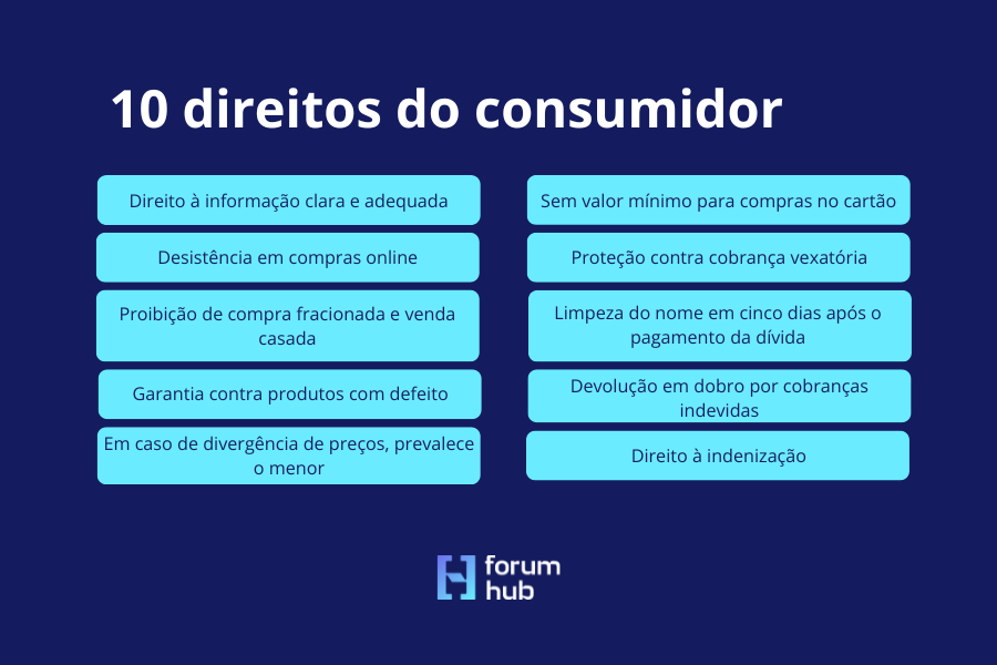 10 direitos que o consumidor precisa saber