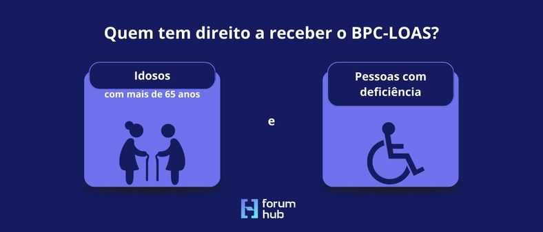 idosos e pessoas com deficiência tem direiot a receber o BPC-LOAS