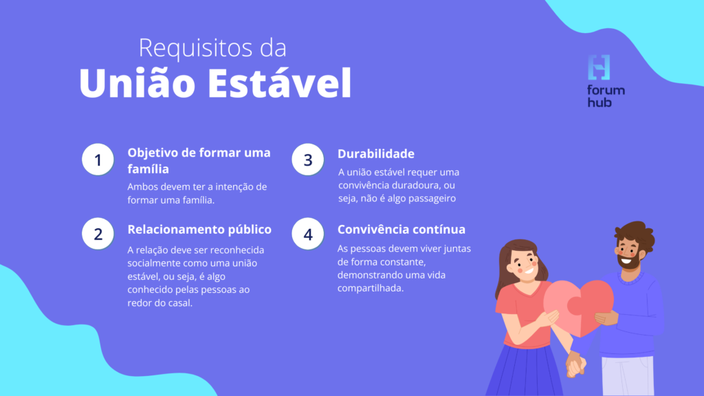 quais são os requisitos da união estável?