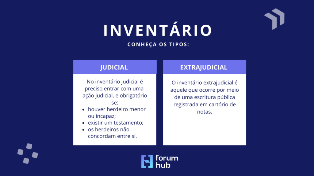 conheça os tipos de invetário: judicial e extrajudical